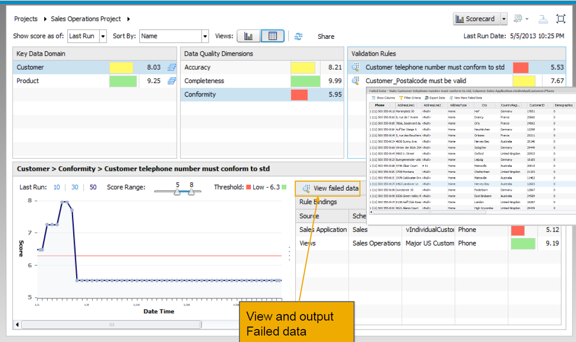 Qualitäts-Monitoring mit dem SAP IS Als Dashboard mit Scorecards Absprung bis hin zu den