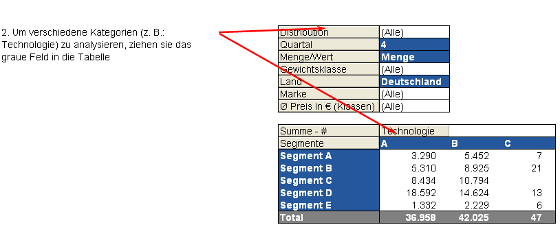 Pivot-Tabellen Pivot Tabelle Zusätzlich zu dem visualisierten Report wird eine Pivottabelle mitgeliefert Mit Hilfe dieses Analyse Tools kann der Studienkäufer selbstständig aus den zur Verfügung