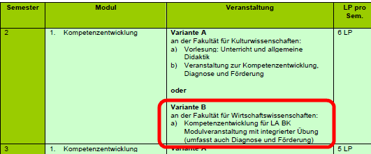 Studienverlaufsplan Bildungswissenschaften Module der Fakultät für Wirtschaftswissenschaften werden als Variante B aufgeführt! Quelle: Prüfungsordnung https://plaz.