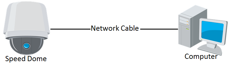 15 Kapital 2 Netzwerkanschluss Bevor Sie anfangen: Um die Network Speed Dome-Kamera per LAN (Local Area Network) einzurichten, lesen Sie bitte den Abschnitt 2.