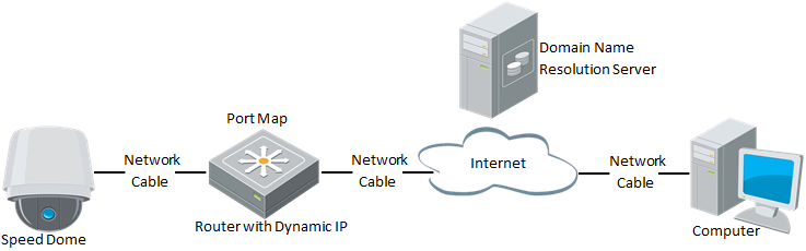 20 Abb. 2-8 Zuweisung eines privaten Domain-Namens 1. Beziehen Sie von einem entsprechenden Anbieter einen Domain-Namen. 2. Konfigurieren Sie in der Parametrierungsschnittstelle des Routers die DDNS-Einstellungen.