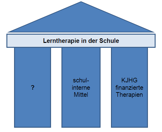 7. Gelingensfaktoren Netzwerke knüpfen 1.