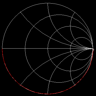Beispiel 4.1 An einer Induktivität von L = 1.07 H in einer Pi-Anpassschaltung liegt bei der Frequenz f = 7.05 MHz eine Spitzen-Spannung von Umax = 2379 V.