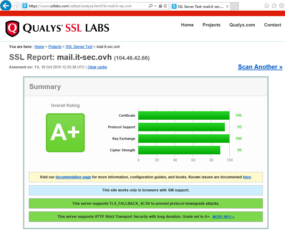 Checks: Qualys SSL Labs SSLLabs.