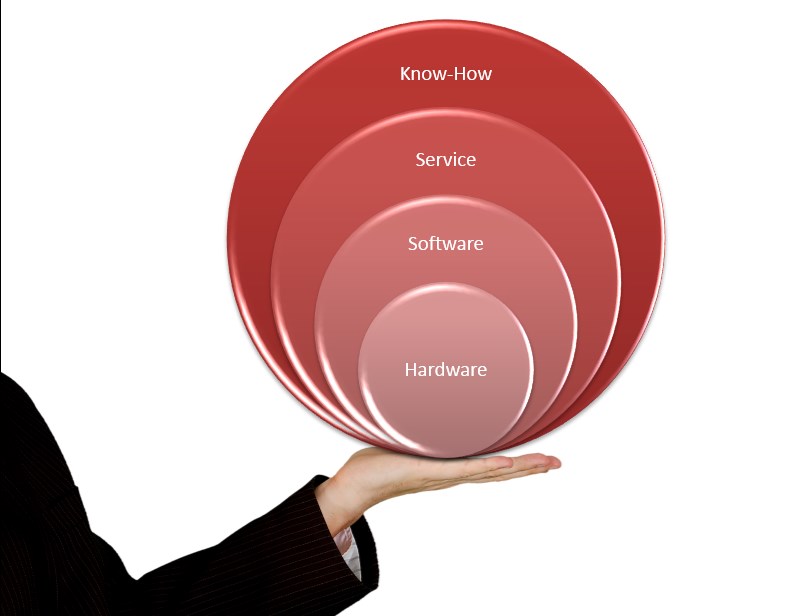 ACAM Systemautomation GmbH Weil Erfahrung zählt... Ein optimal zusammenspielendes Gesamtsystem ist mehr als die Summe der Einzelteile.