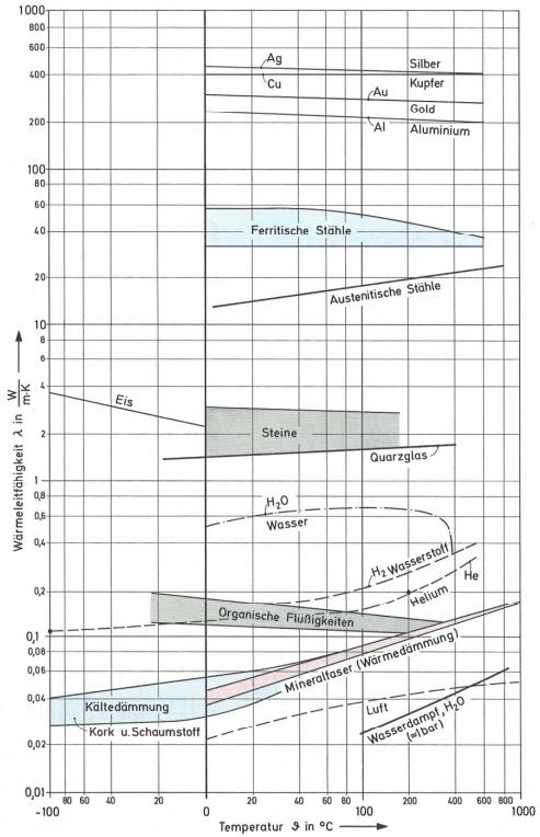 Tabelle 1: Messmethoden Pyrheliometer Messung der direkten Normalstrahlung (2- Achsige Sonnennachführung) Tabelle 2: Allgemeine Gleichungen Wärmedurchgang Wärmeübergang Wärmestrom durch einen