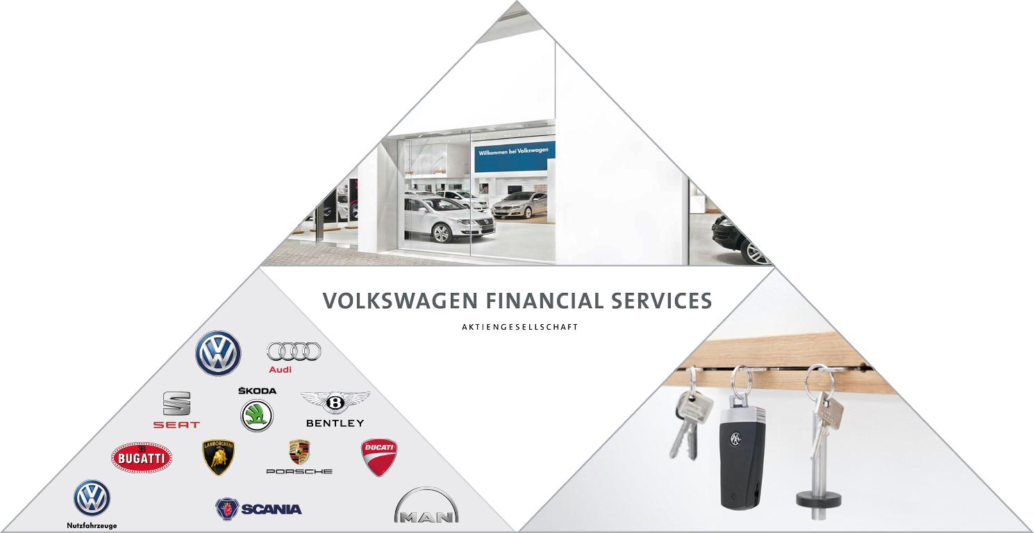 Kurzvorstellung Volkswagen Financial