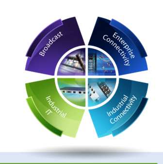 Die vier Unternehmensplattformen von BELDEN Broadcast Solutions Enterprise Connectivity Solutions Industrial Connectivity Solutions Industrial IT Solutions