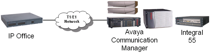 Internet mit anderen Avaya-Prdukten wird die geeignetsten Wege zur Kmmunikatin mit anderen PBXs in einem Kundennetzwerk unterstützen, b TDM- der IP-basiert (Beispiele siehe unten).