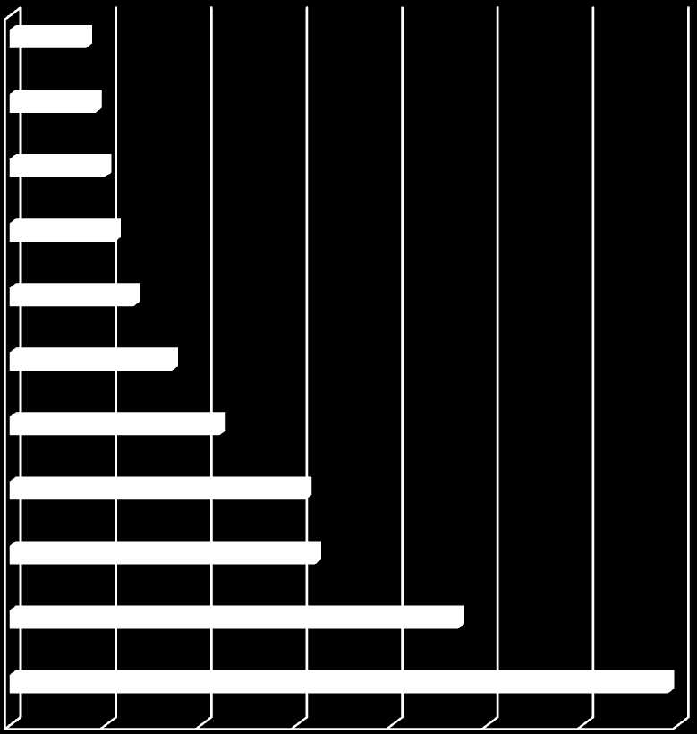 Häufigste Komplikationen Compartmentsyndrome CRPS, Algodystrophie, Sudeck falsche Isometrie nach Bandplastik sekundäre Knorpelschäden oder Arthrosen vaskuläre Komplikationen Pseudarthrosen, non union