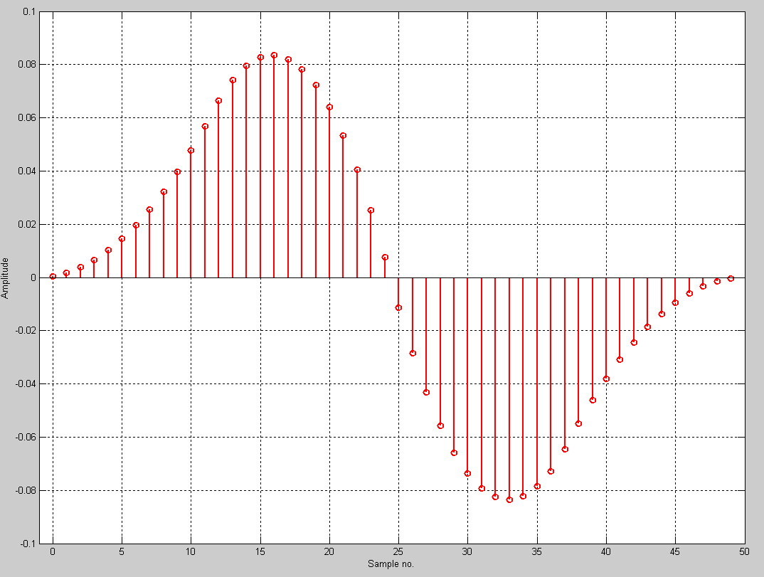 194 C Details der Wavelet-Transformation (a) (b) (c) (d) (e) Abbildung C.