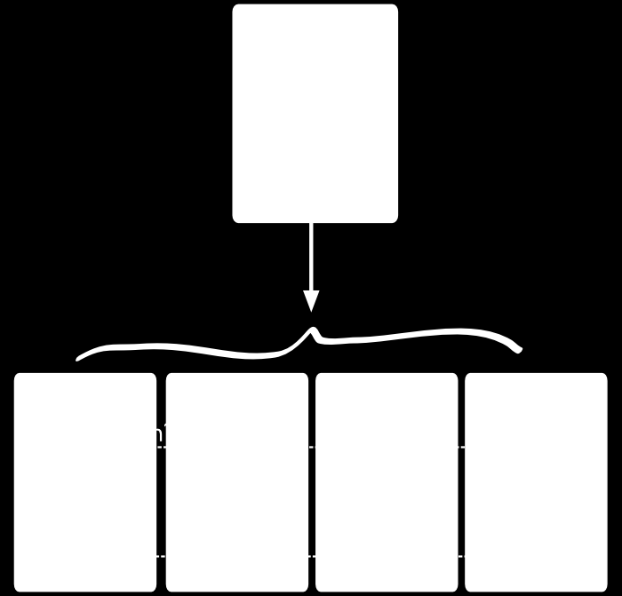 KAPITEL 2. GRUNDLAGEN 13 Abbildung 3: Sharding (MongoDB (abgerufen am 02.04.2015)) aufrufenden Applikation liegt.