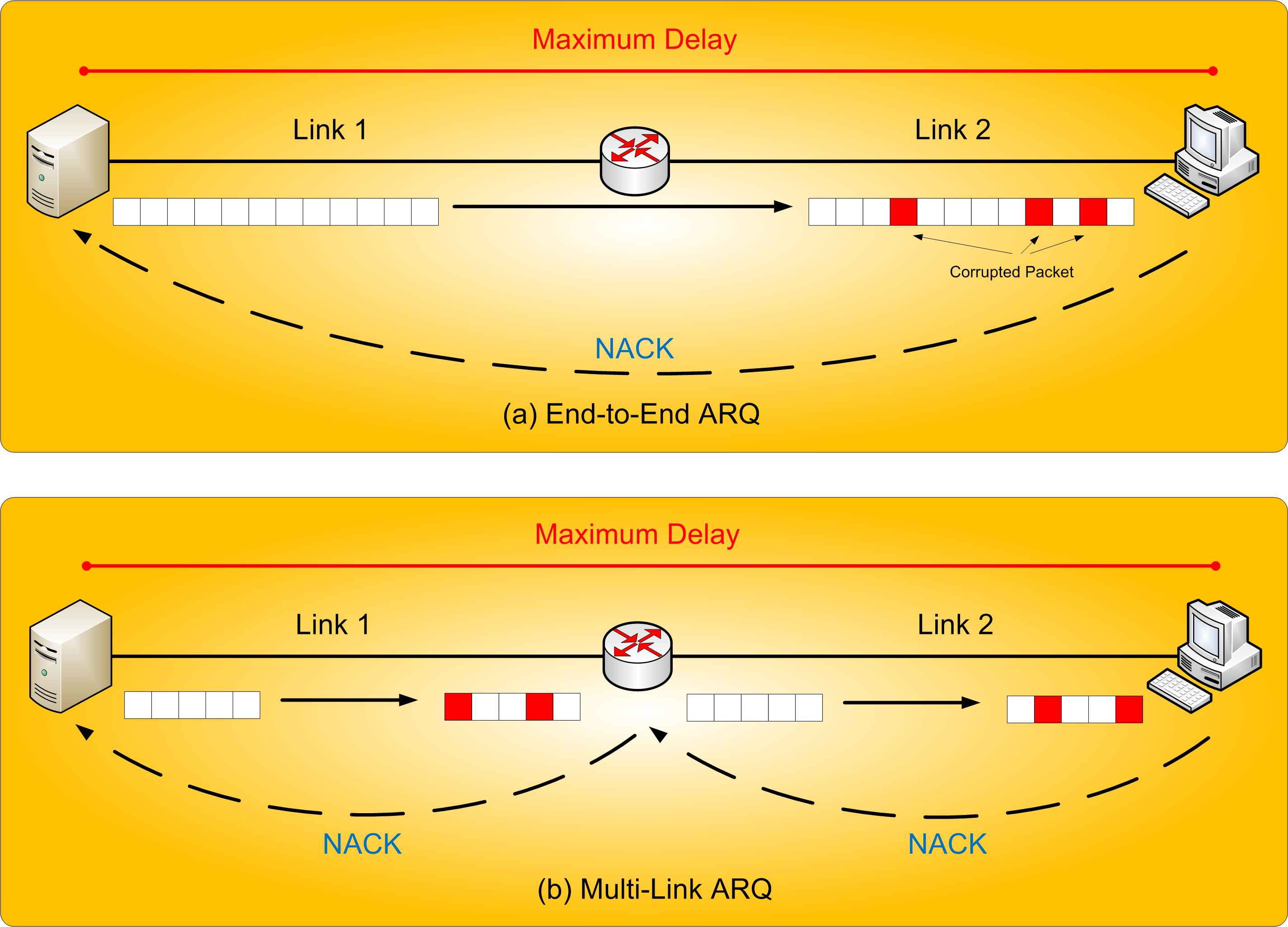 ARQ: E2E vs. L2L http://www.nt.