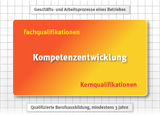 Der neue Büroberuf der Gewerkschaften: Kaufmann / Kauffrau für Wirtschaft und Verwaltung Ausbildungsdauer: 3