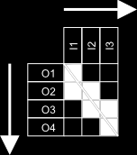 6.5. Manuelle Anwendung des Verfahrens an einem konkreten Beispiel (a) Beispieldomäne (b) Verbindungstabelle Abbildung 6.2.