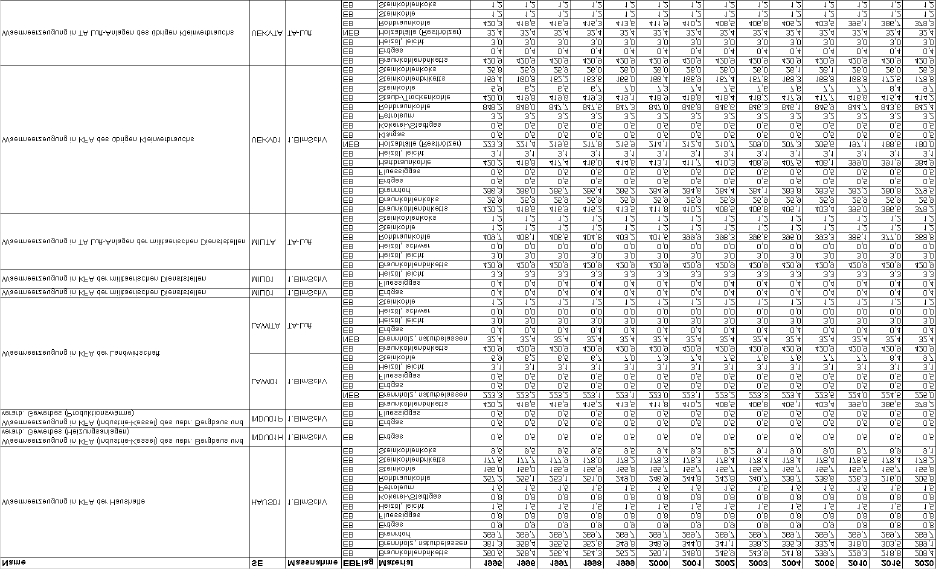 Referenzszenario NEC-Emissionen 2000-2020 - Anhang: Dokumentation der AR, EF und EM auf ZSE-Niveau Tabelle