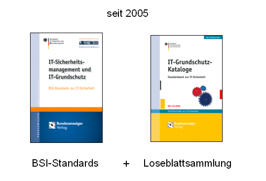 Standards zur Informationssicherheit (IV) BSI Standards IT-Grundschutz Die BSI-Standards (BSI 100-1, BSI