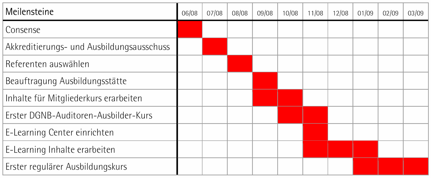 04 Terminplanung