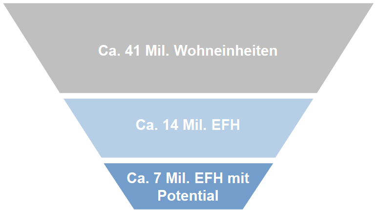 GSS Index ist die Einstiegsmöglichkeit in den kleinteiligen Erzeugermarkt Abbildung 1: Installierte Leistung aller in Deutschland gemeldeten EEG-Anlagen (1990-2013 in MW) Quelle: Eigene Darstellung