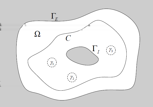 Der Poincaré-Index für den Punkt P wird folgendermaßen berechnet: I P = 1 π N 1 i=1 f(o i+1 o i ) = 1 π mit o N = o 1.