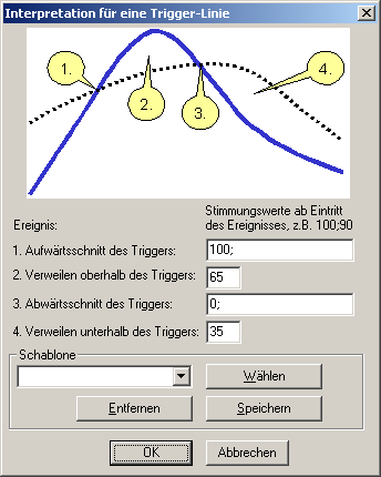 Falls der Express-Sentimentor ein vorgefertigtes Interpretations-Schema verwendet, kann dieses konfiguriert werden, indem das -Icon geklickt wird oder indem über das Kontextmenü des