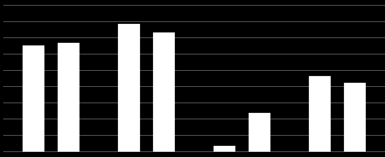 Überblick wesentlicher Finanzkennzahlen 2010 [in Mio.