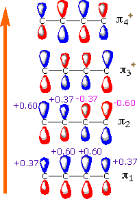 1. Cycloadditionen - 1.1. [4+2]-Cycloaddition (Diels-Alder-Reaktion) 1,3-Butadien: rbitalkoeffizienten c i,n der Ae φ i : Anteil der Beteiligung am M n : LCA-Ansatz m C 2 a s LUM s a c i,n2 :