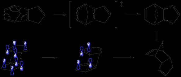 1. Cycloadditionen - 1.1. [4+2]-Cycloaddition (Diels-Alder-Reaktion) Dimerisierung von Cyclopentadien: Als Folge der Stabilisierung d.