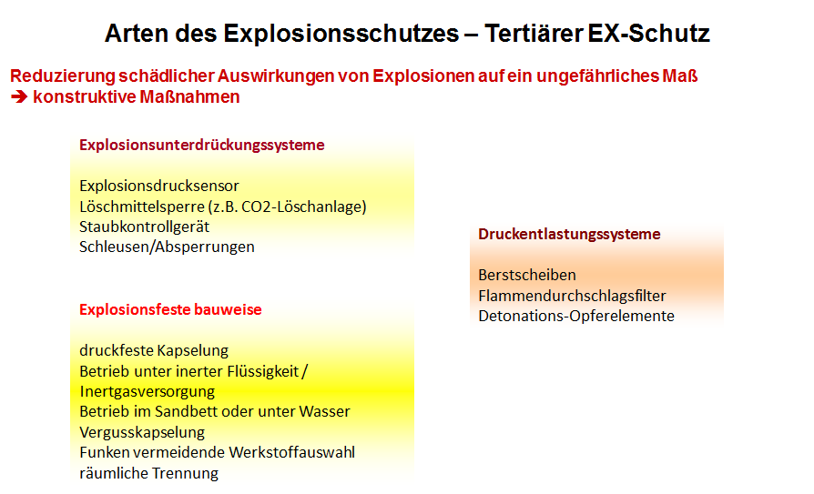 Diagramm: Explosionsursachen nach Art