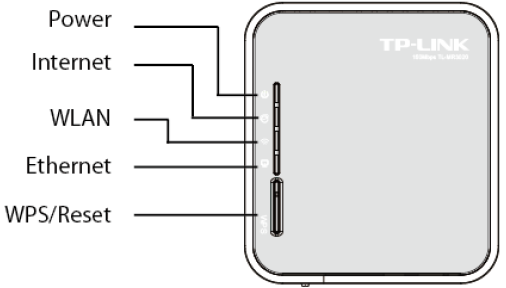 Lieferumfang Im Lieferumfang des Geräts sind folgende Teile enthalten: Wireless Router WNA (TL-MR3020) Netzgerät USB-Kabel Ethernet-LAN-Kabel Eine CD mit: Bedienungsanleitung (Englisch)