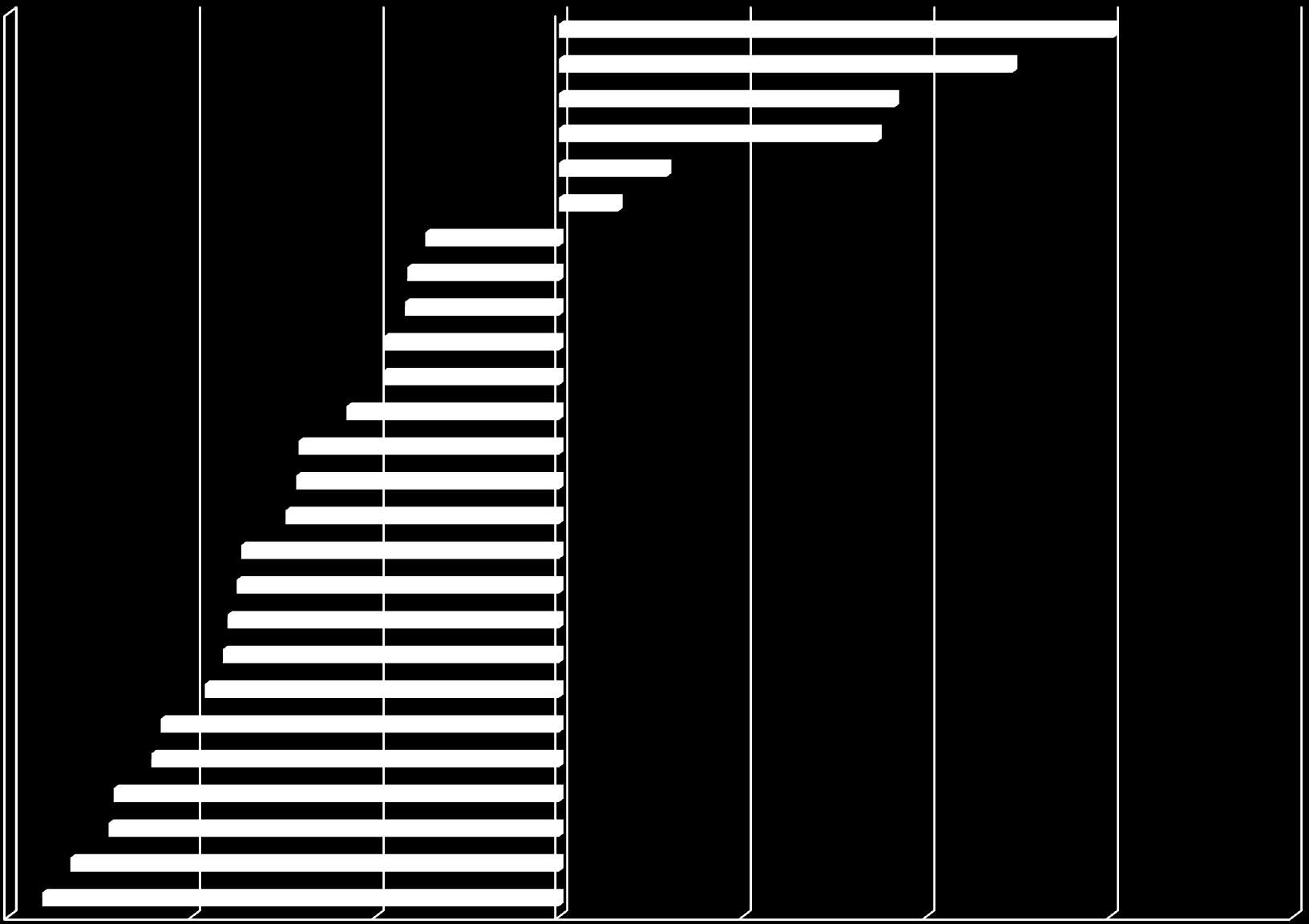 Regionale Unterschiede in der Veränderung der Zahl der 0- bis unter 20-Jährigen am Beispiel der 23 Stadtund Landkreise in Thüringen von 2010 bis 2025 in % Stadt Erfurt Stadt Jena Stadt Suhl