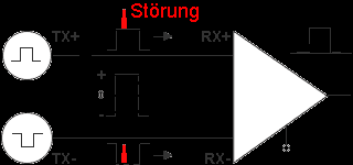 Verkabelung des UHU-Controllers: Die Eingänge für Takt/Richtung haben keinen gemeinsamen Massepunkt, Plus und Minus sind jeweils getrennte auf Klemmen gelegt.