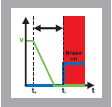 Sichere Bremsfunktionen Sichere Bremsenansteuerung (SBC safe brake control) Sicherer Digitalausgang zur Ansteuerung