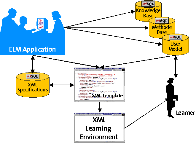 ELM Applikation