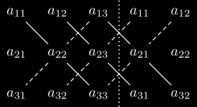 KAPITEL 8. DETERMINANTEN UND DIAGONALISIERBARKEIT 8.. DETERMINANTEN Auf der Diagonale steht immer ( ) i+i = +.