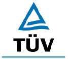 Wirkungsgrade von APC USV-Anlagen Wirkungsgrade vom TÜV Rheinland bestätigt!