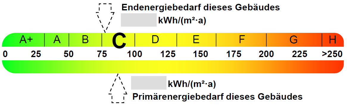 Energieeffizienzklasse Endenergie [kwh/(m² a)] A+ 0 29 A 30 49 B 50 74 C 75 99 D 100 129 E 130 159 F 160 199 G 200 249 H > 250 Die Darstellung im Energieausweis erfolgt am sog.
