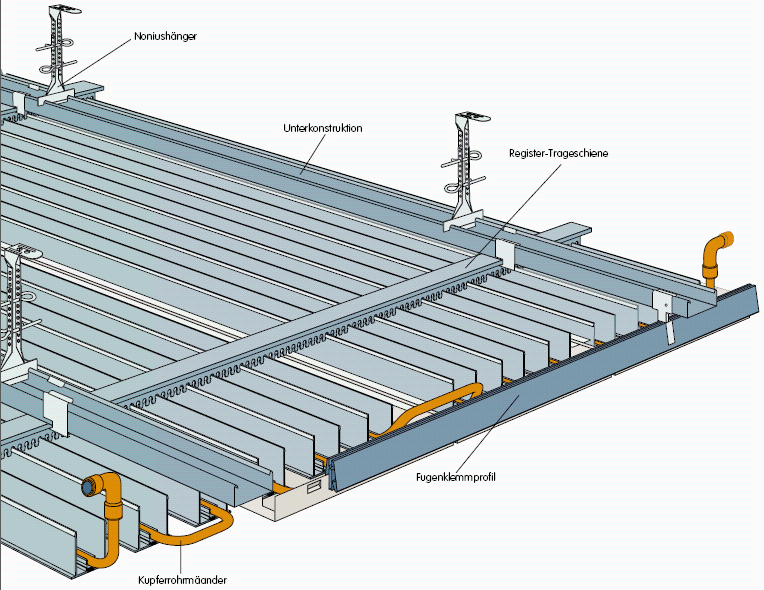 Aufbau eines Deckenheizsegels, Fabrikat Zent-Frenger Aufhängevorrichtung Unterkonstruktion