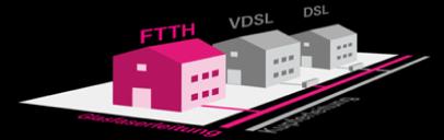 Anpassungen EU: 50% der Haushalte 3 mit mindestens 100 MBit/s in 2018, 12% der Haushalte 3 mit bis zu 500 MBit/s 4 in 2018 D: Einführung von Super-Vectoring mit mehr als 250
