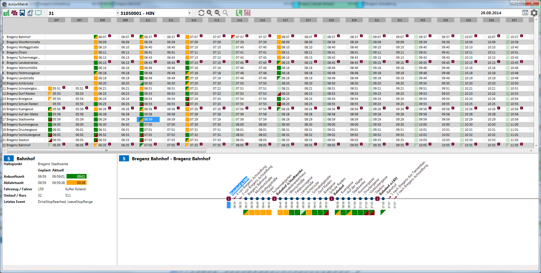 ActionMATRIK- ITCS Darstellung in der Fahrplansicht - Übersicht des Fahrplans mit farblicher Statuskennung und
