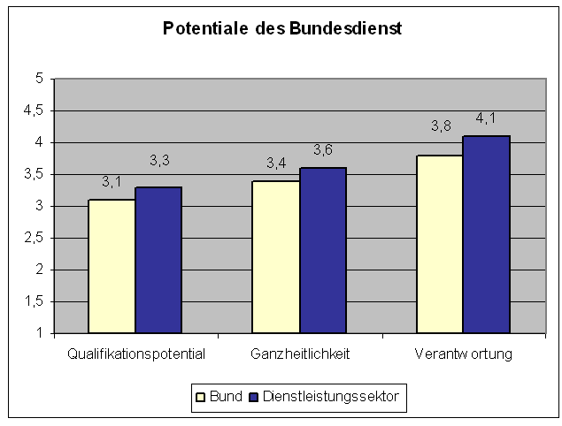 Ist der Bund einmalig?