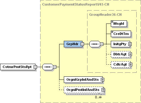 Schweizer Implementation Guidelines Customer Payment Status Report (pain.002)