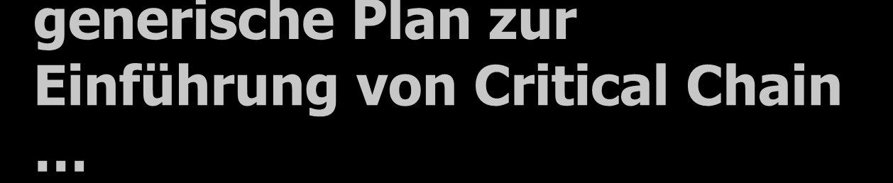 generische Plan zur Einführung von Critical Chain Negotiate M2 offer and thereafter Import signal light status in ipmt Switch project controlling to EV/buffer penetration Capacity build-up -Planning