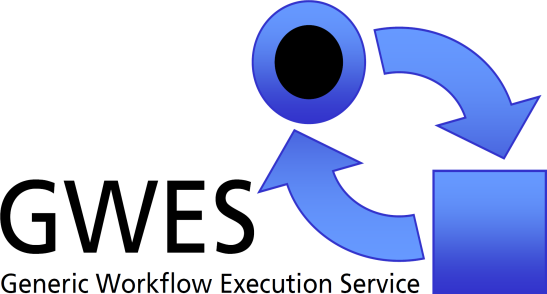 Prozessausführung Process-Engine Generic Workflow Execution Service Derzeit Unterstützung von Web-Service-Methodenaufrufe (SOAP) Kommandozeilenprogramme auf