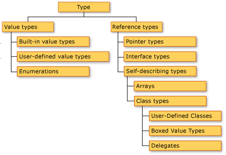 Ähnlichkeiten und Unterschiede zu Java CTS - Common Type