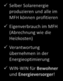 4. Projektphase Finanzierung Solarstrom im MFH & im «Quartier» Selber Solarenergie produzieren und alle im MFH können profitieren