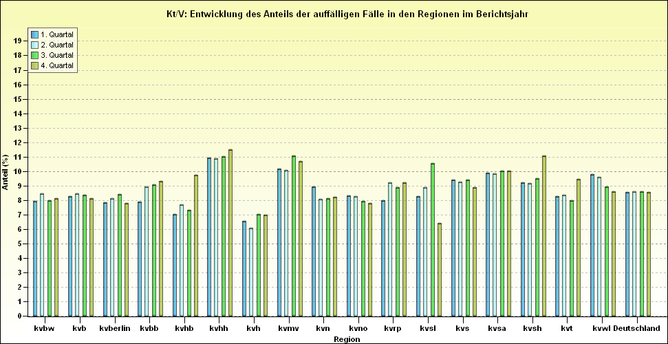 Grafik II.