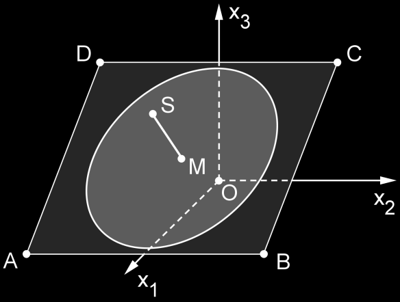Geometrie Aufgabengruppe 2 BE Abbildung 1 zeigt eine Sonnenuhr mit einer gegenüber der Horizontalen geneigten, rechteckigen Grundplatte, auf der sich ein kreisförmiges Zifferblatt befindet.