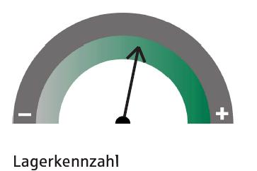 oder der Lagerdauer. Vermögenslage: Lagerkennzahl und Lagerdauer Was bedeuten diese Kennzahlen?