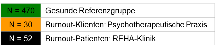 Datenanalyse 2012 Sig.